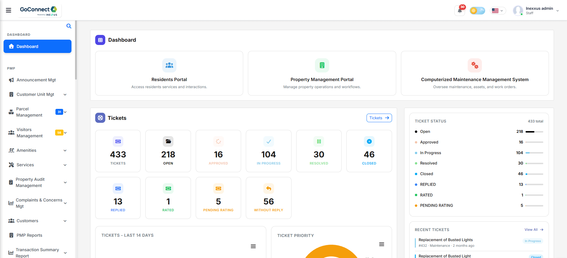 GoConnect Property Management Dashboard with ticket tracking, KPIs and status overview